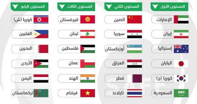 موعد مباراة الامارات والبحرين باقي مباريات المجموعة أ الهند وتايلاند مع التوقيت موعد كل مباريات المجموعة A
