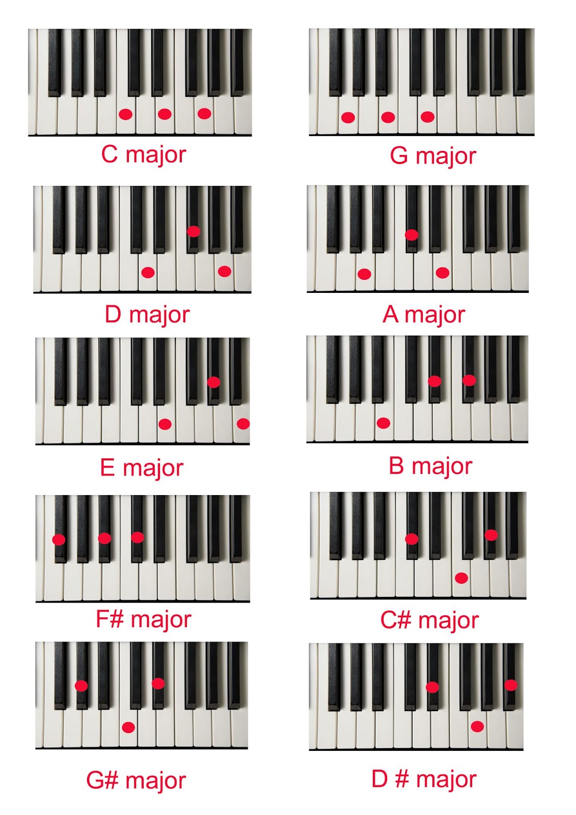 Telugu Piano Class - 5, Major Chords.