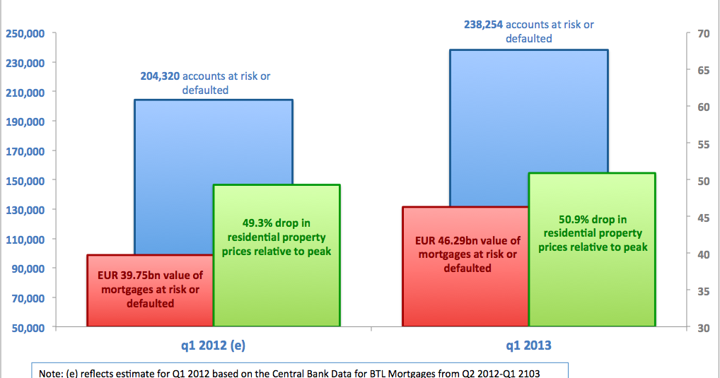 Bank Mortgage Central Bank Mortgage Guidelines