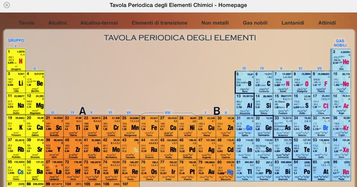 Cellule Numeri E Altro Nuova Tavola Periodica Degli Elementi