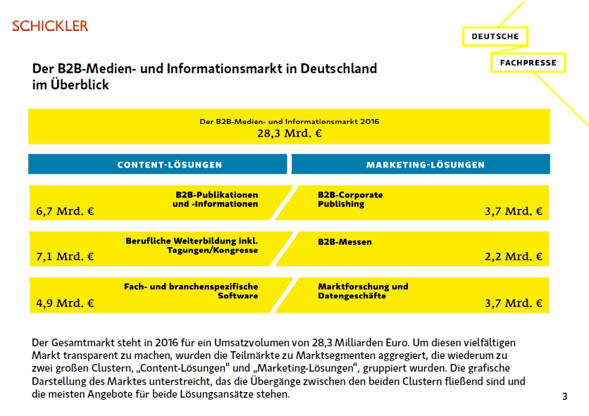 Hugo E Martin S Blog Auf Dem Kongress Der Deutschen Fachpresse