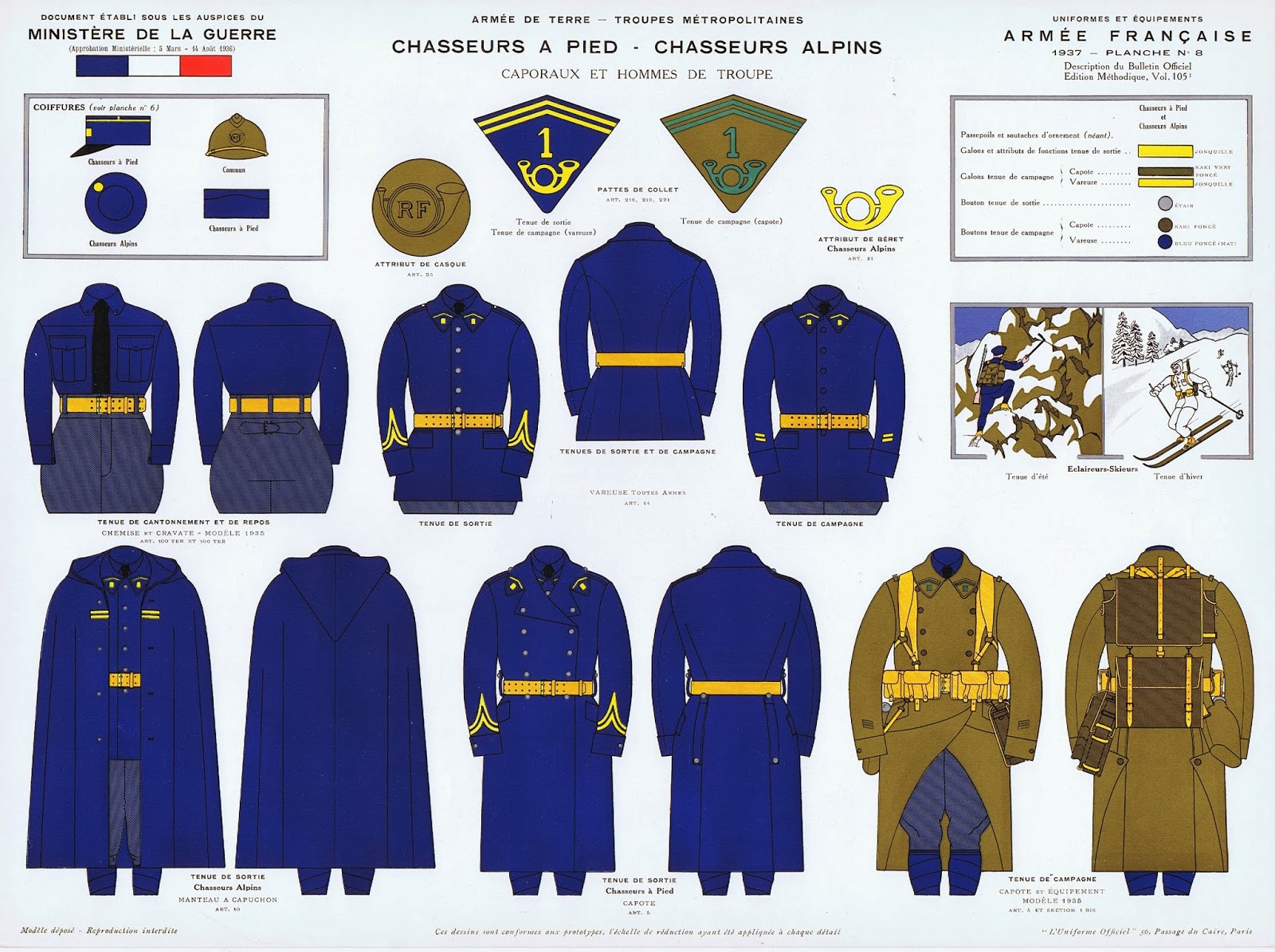 L'Histoire est mon comptoir!: Uniformes et équipements de l'Armée