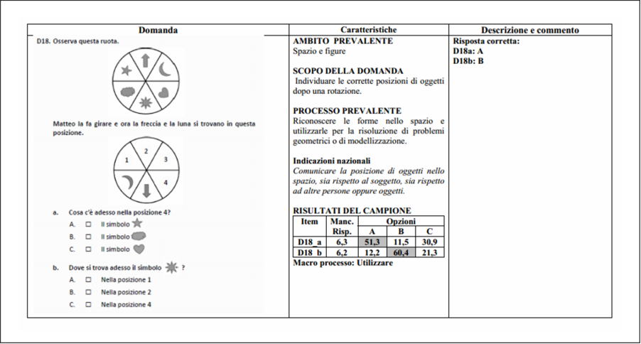 Prove Invalsi 2012-13 Matematica Terza Media