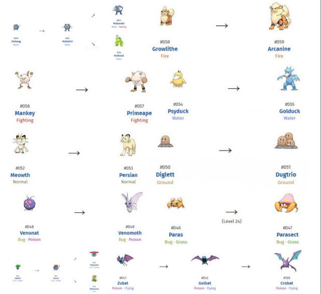 Cara Dan Daftar Perubahan Saat Evolusi Di Pokemon Go