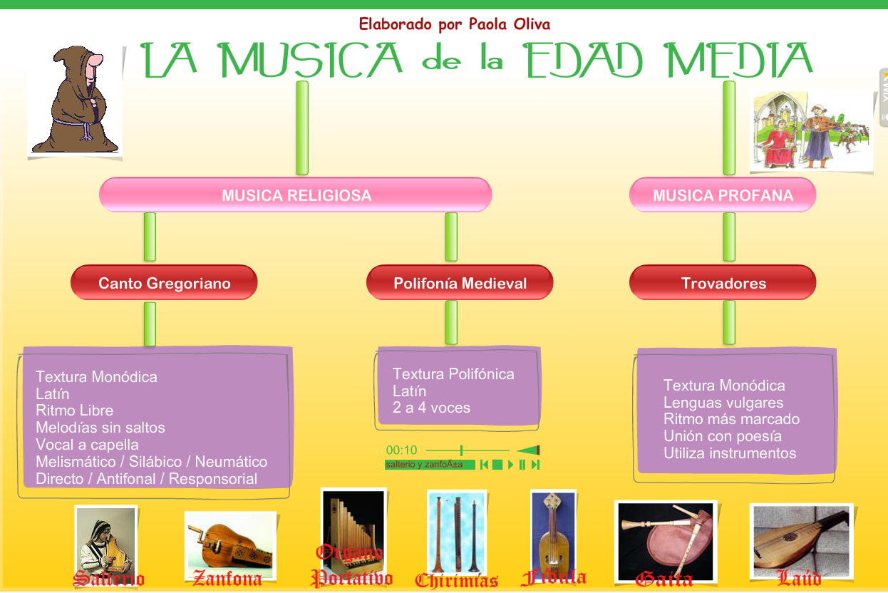 chasquido Pilar Mejorar musica: PERIODOS DE LA HISTORIA DE LA MÚSICA