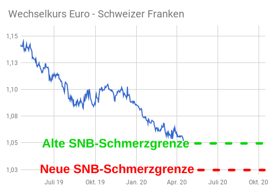 Augenblicke Fotografie