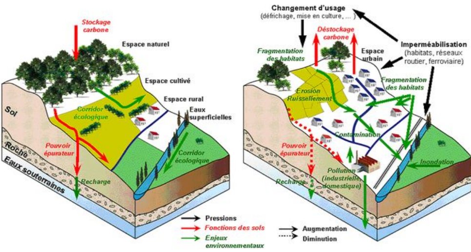 Association Ressons le Long Environnement Artifi Quoi