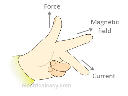 Fleming's left hand rule and right hand rule | electricaleasy.com