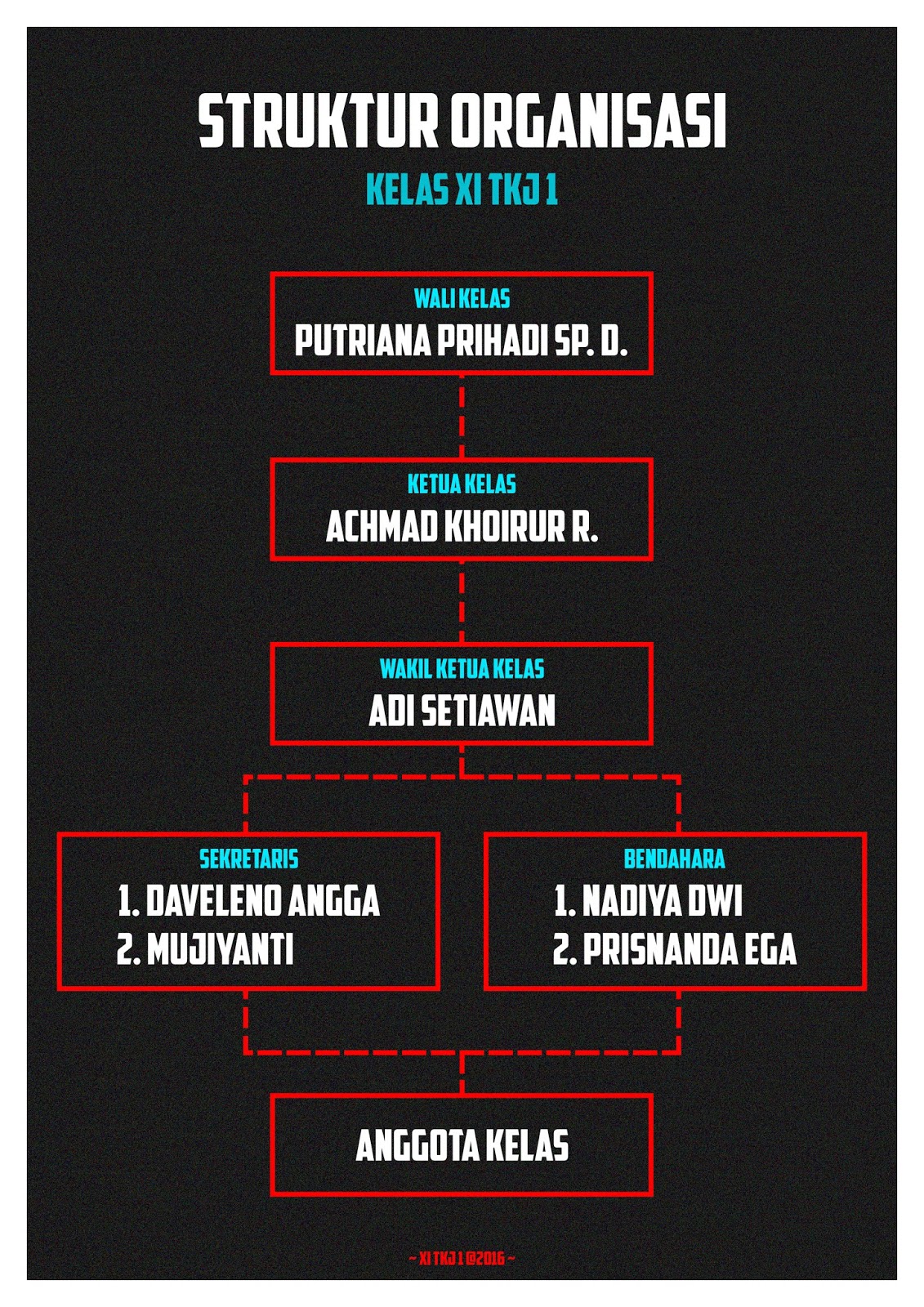 Download Desain Struktur Organisasi Kelas | desain struktur organisasi kelas xi tkj 1 firedpen Download Desain Struktur Organisasi Kelas | desain struktur organisasi kelas xi tkj 1 firedpen