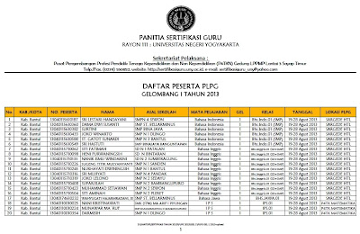 Daftar Nama Peserta PLPG Tahap 1 Rayon 111 UNY
