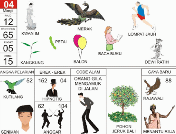 Angka Mimpi Lotre 2d 3d 4d Bergambar Dalam Buku Mimpi Buku Mimpi Bergambar Angka Mimpi Lotre 2d 3d 4d Bergambar Dalam Buku Mimpi Buku Mimpi Bergambar