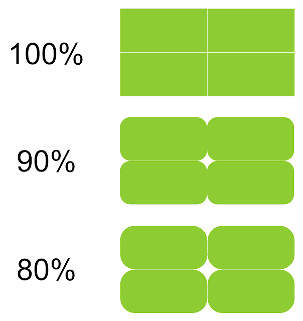 Musings on Underextrusion More to think about Sublime Layers