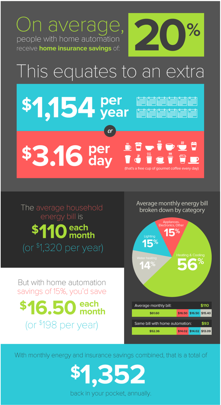 Home Automation Advantages Which Homeowners Should Know Tech Quark