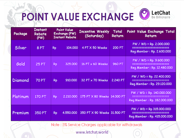 Point value перевод
