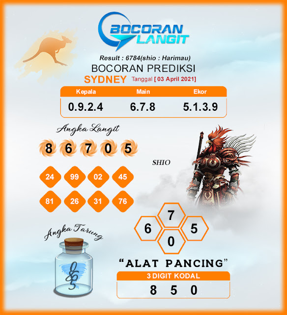 Prediksi Syair Sydney 3 April 2021 Syair Togel Sdy Pangkalantoto