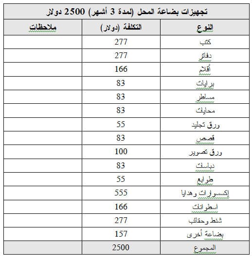 مشروع مربح قرطاسية مكتبة مشروع