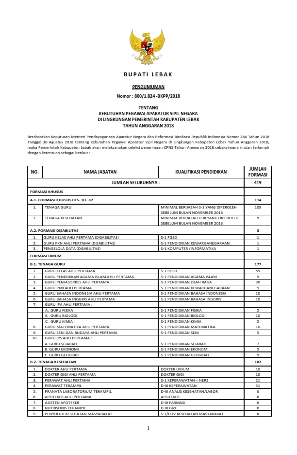 Pengumuman Penerimaan Cpns Pemerintah Kabupaten Lebak 2018 Serangid