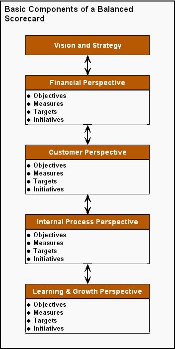 customer experience objectives