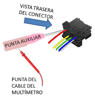 como medir un conector automotriz