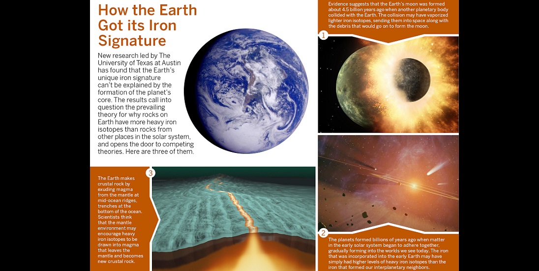 how the earth began how the earth began