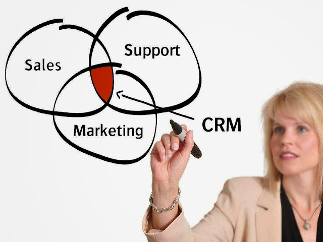 tính năng của phần mềm crm