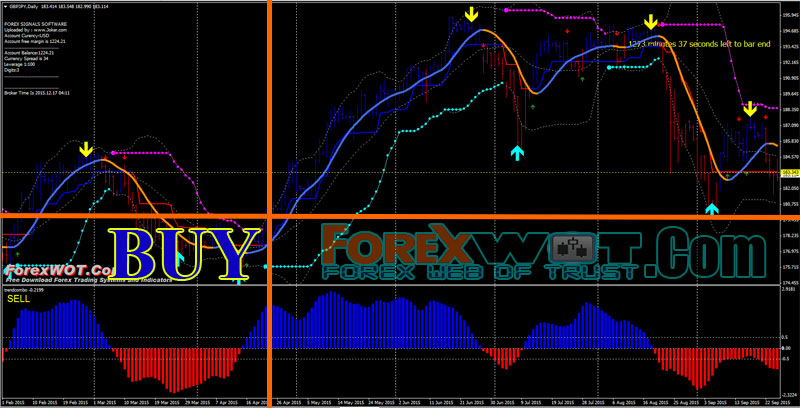 Forex blue red