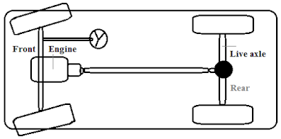 AutoInfoMe: Automobile chassis frame and body