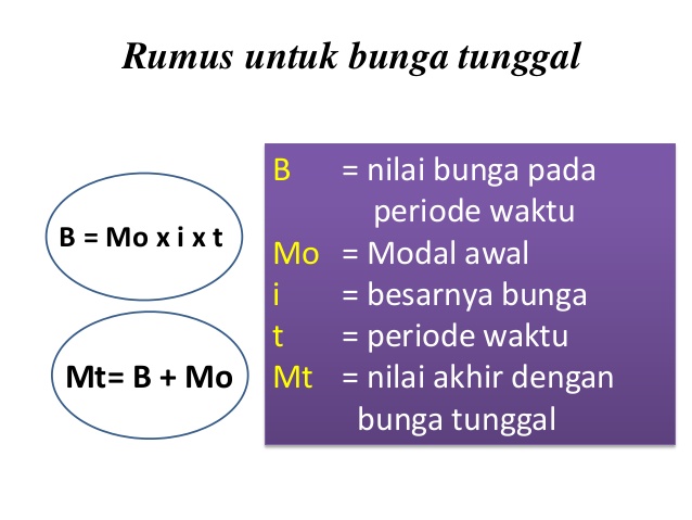 Rumus Menghitung Bunga Tunggal Dan Majemuk Matematika Dasar