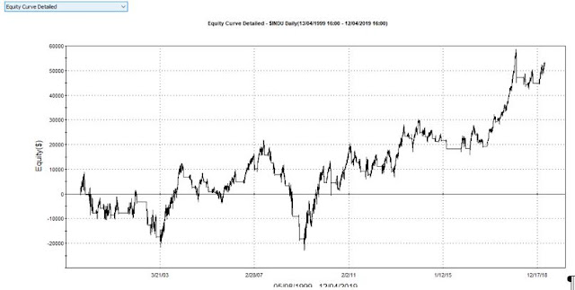 CHART%2B4%2BPOST%2BABRIL%2B19