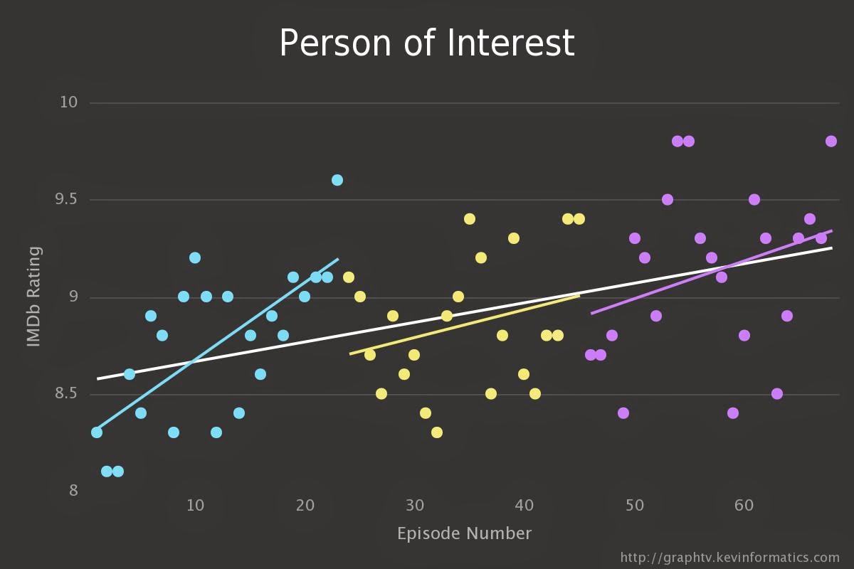 HBO's 'The Last Of Us' snatches IMDb top spot from 'Breaking Bad' with 9.5  rating after premiere