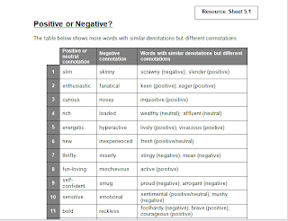 PLC 2012 EL Group 2: List of positive and negative connotations