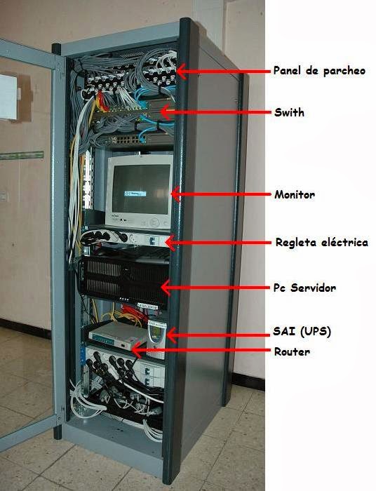 DEFINICIÓN DE ALGUNOS ELEMENTOS DE SISTEMAS DE INFORMACIÓN RACK