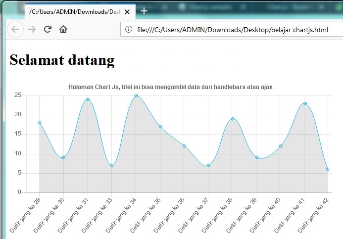 Membuat Chart Dengan Chart Js