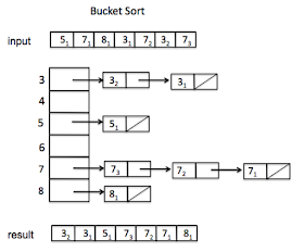 Java67: How to sort an Array in descending order in Java? Example Tutorial