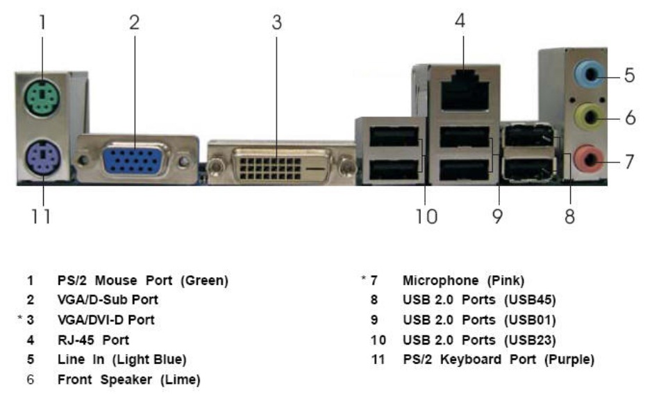 Panel Posterior Puertos III FORMADOR TI