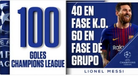 Los 100 Goles de Messi en Champions League