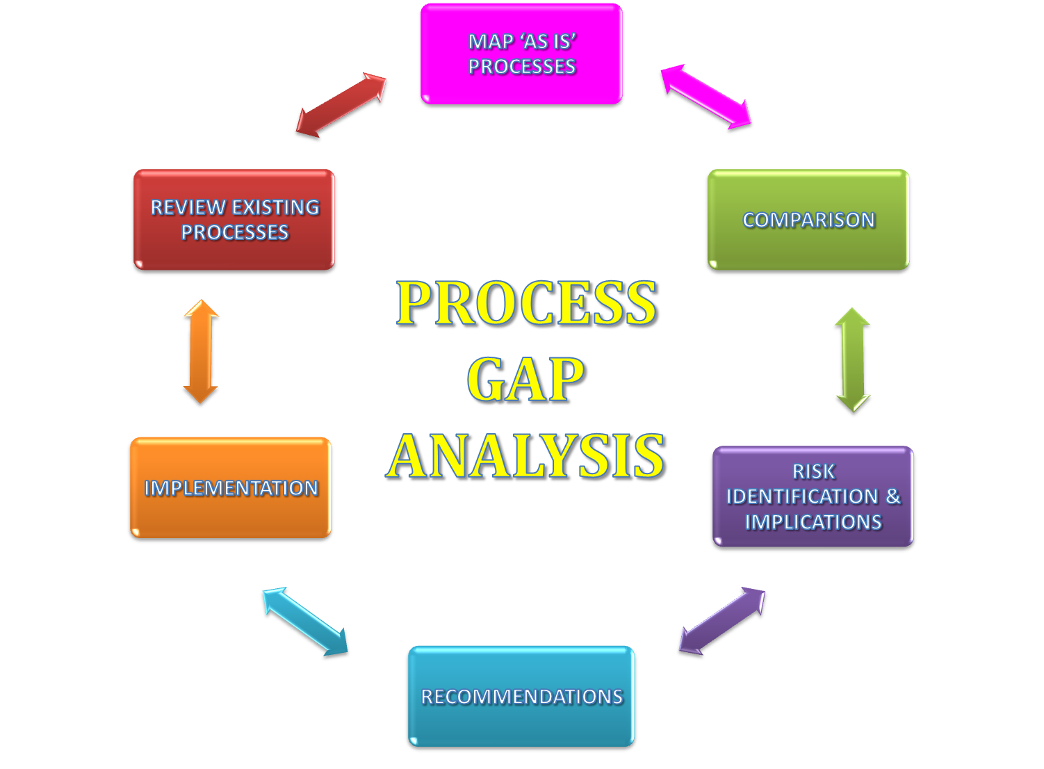 Save oil save money essay