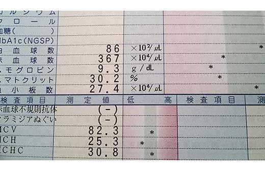 産後1年。動悸、息切れ、めまい。体調が悪いので出産したクリニックに相談した。