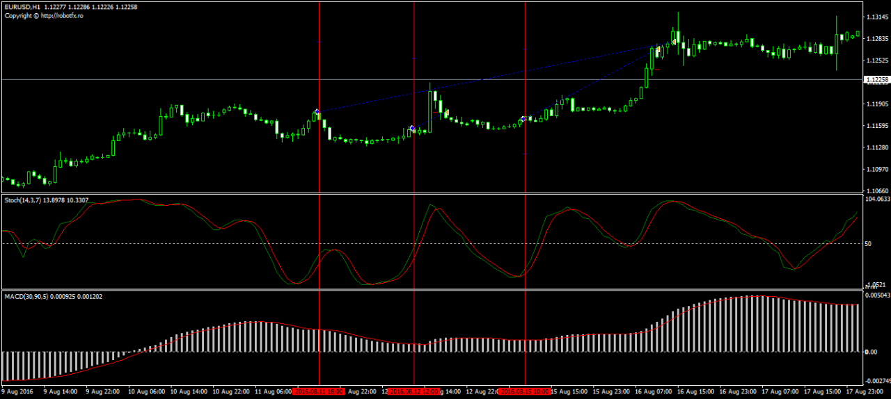 RobotFX MACD RobotFX MACD