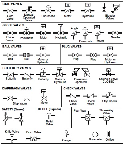 Chemical Engineering World: Flow Sheet