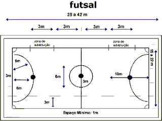 CENTRO DE TREINAMENTO DE FUTSAL ESCOLA MUL. JORGE AMADO PALMAS-TO ...
