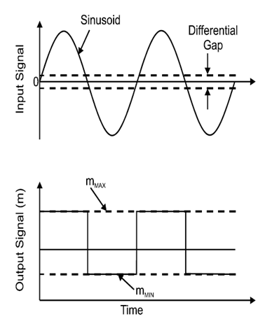 Industrial Automation - Process control | ENGINEERING TRICKS BY PRINCE T.K