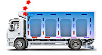 Frigorifik araç, soğutmalı kamyon