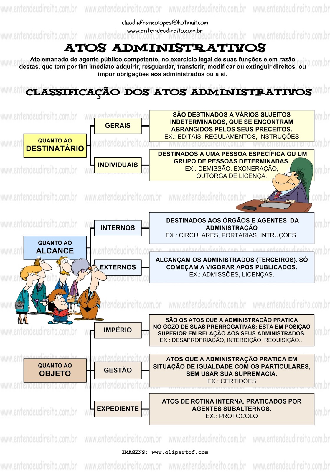 Classificacao Dos Atos Administrativos EDULEARN Classificacao Dos Atos Administrativos EDULEARN