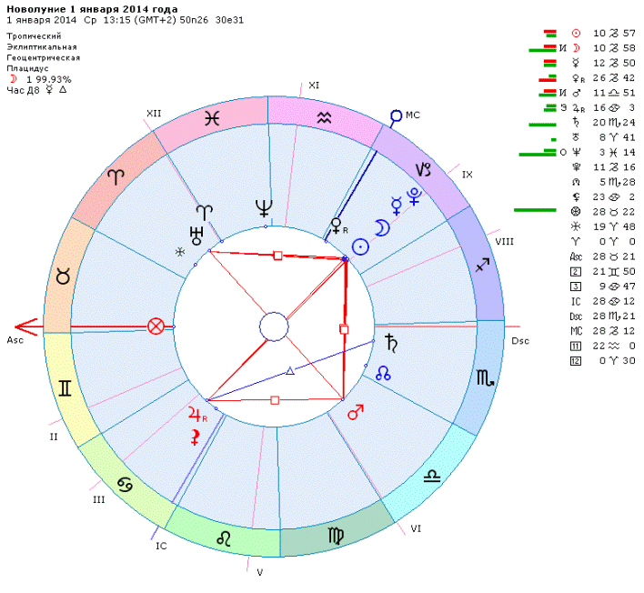 Новолуние в Козероге 1 января 2014 года