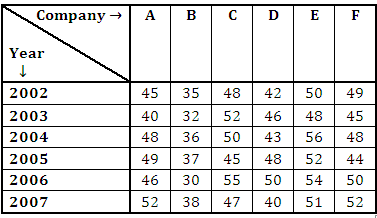 Quantitative Aptitude Questions Asked in IBPS PO Pre 2017 |_4.1