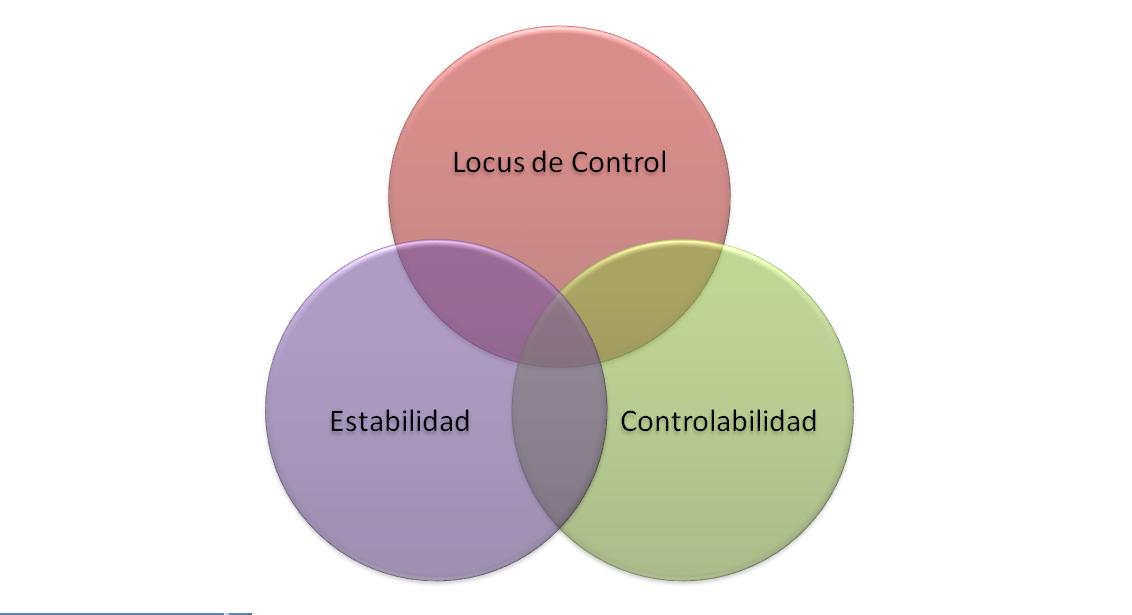 Psicólogo Getafe AlfaCrisol EL PROCESO DE ATRIBUCIÓN CAUSAL