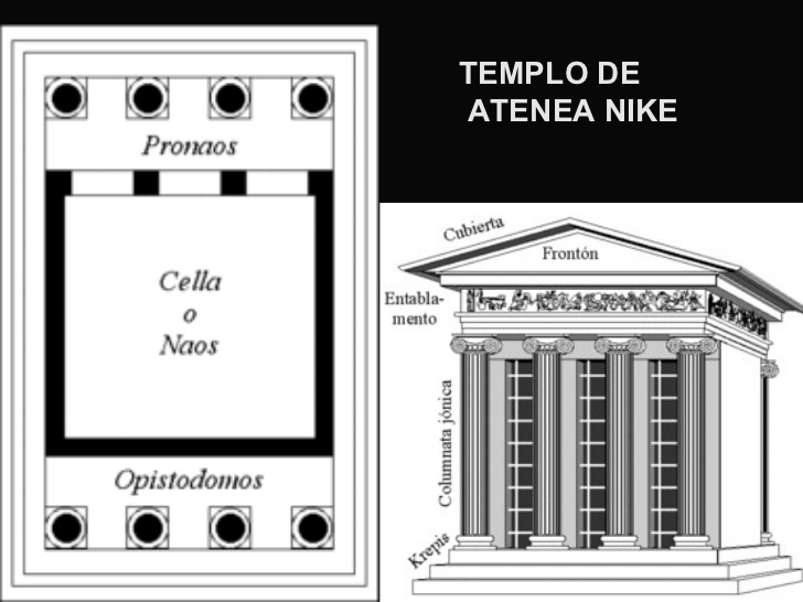 de Historia del Arte: * Templo Atenea Niké