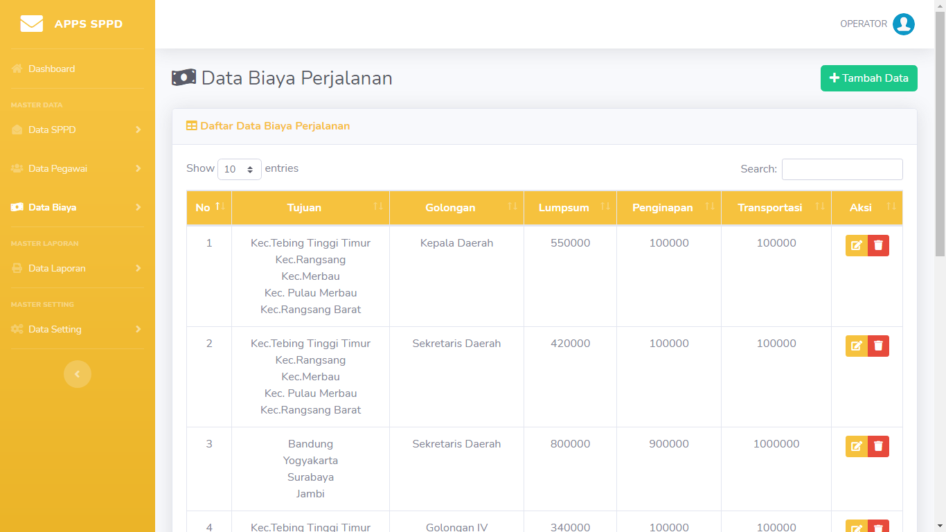 Aplikasi Sistem Informasi Surat Perintah Perjalanan Dinas (SPPD) - SourceCodeKu.com