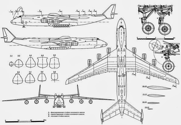 Antonov An-225 Mriya the World’s Largest Aircraft